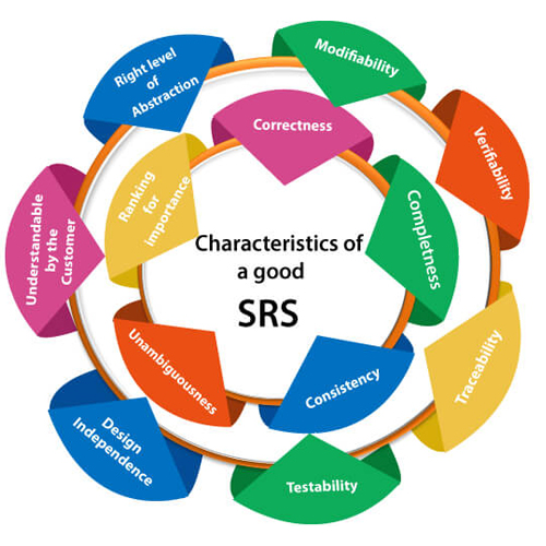 SRS – The Importance of Software Requirements Specification