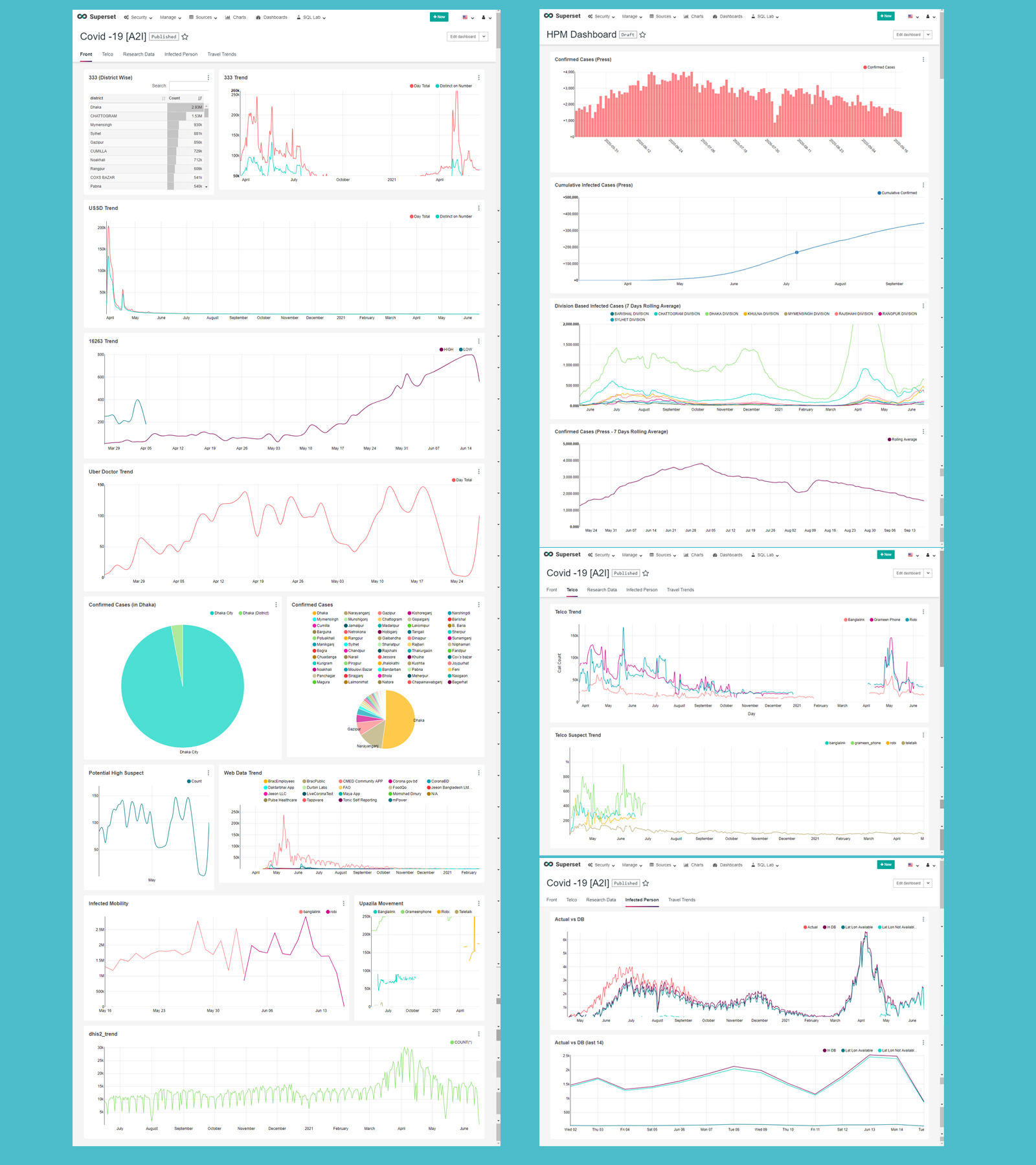 COVID Dashboard Screenshot