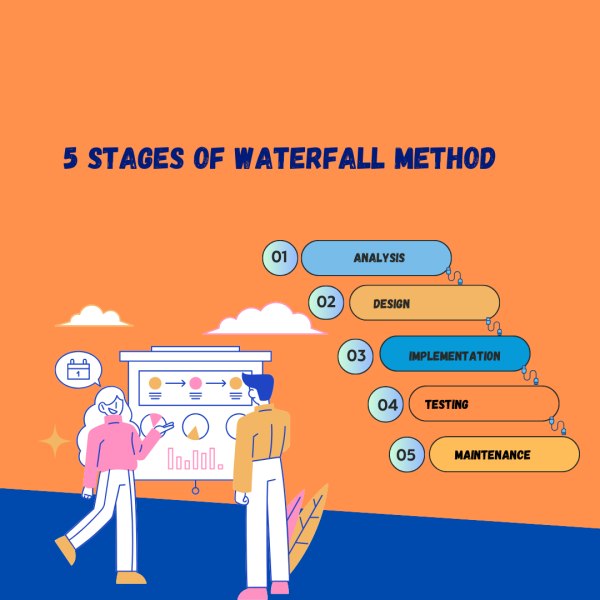Waterfall Model