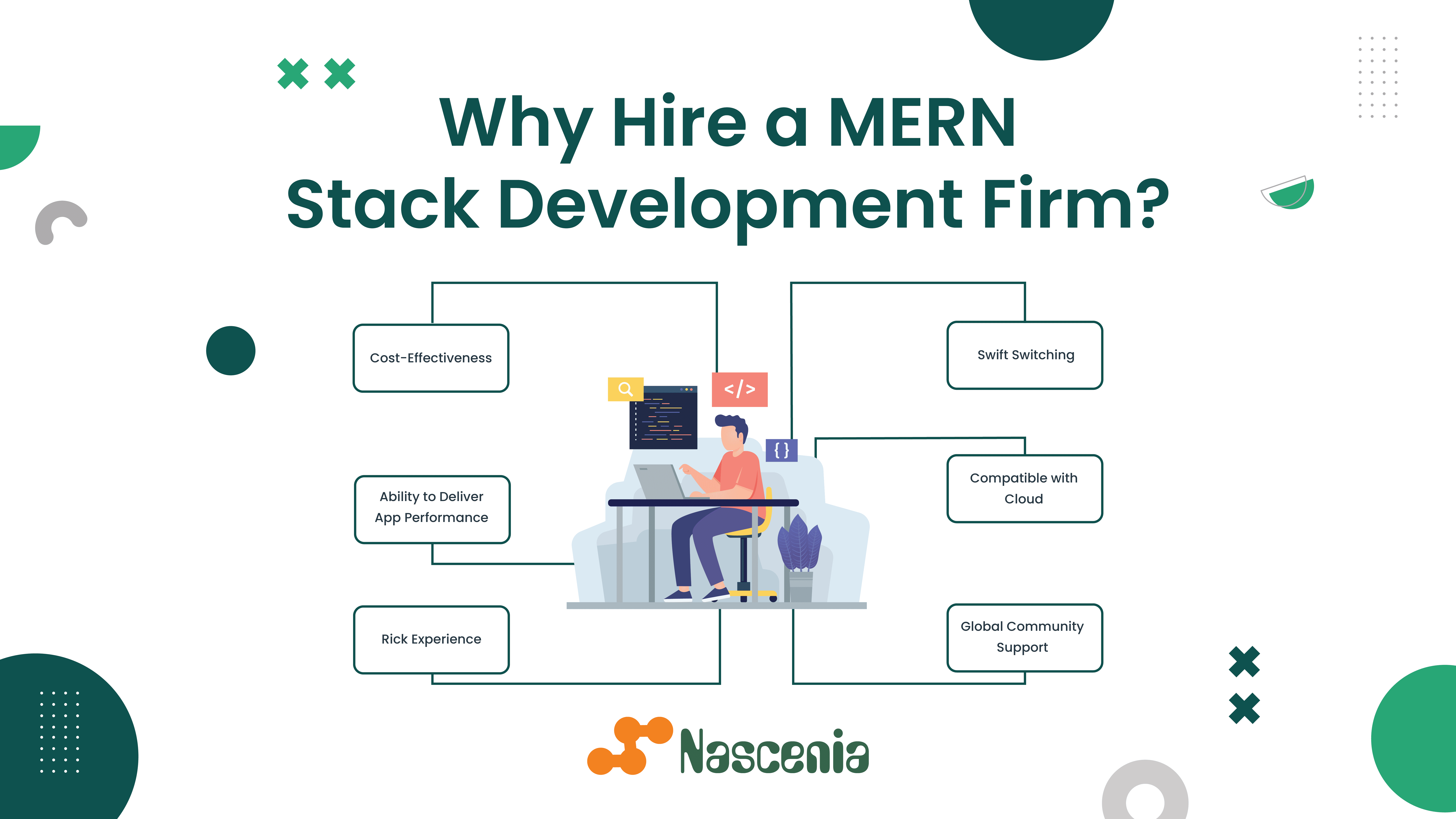 Why Hire a MERN Stack Development Firm