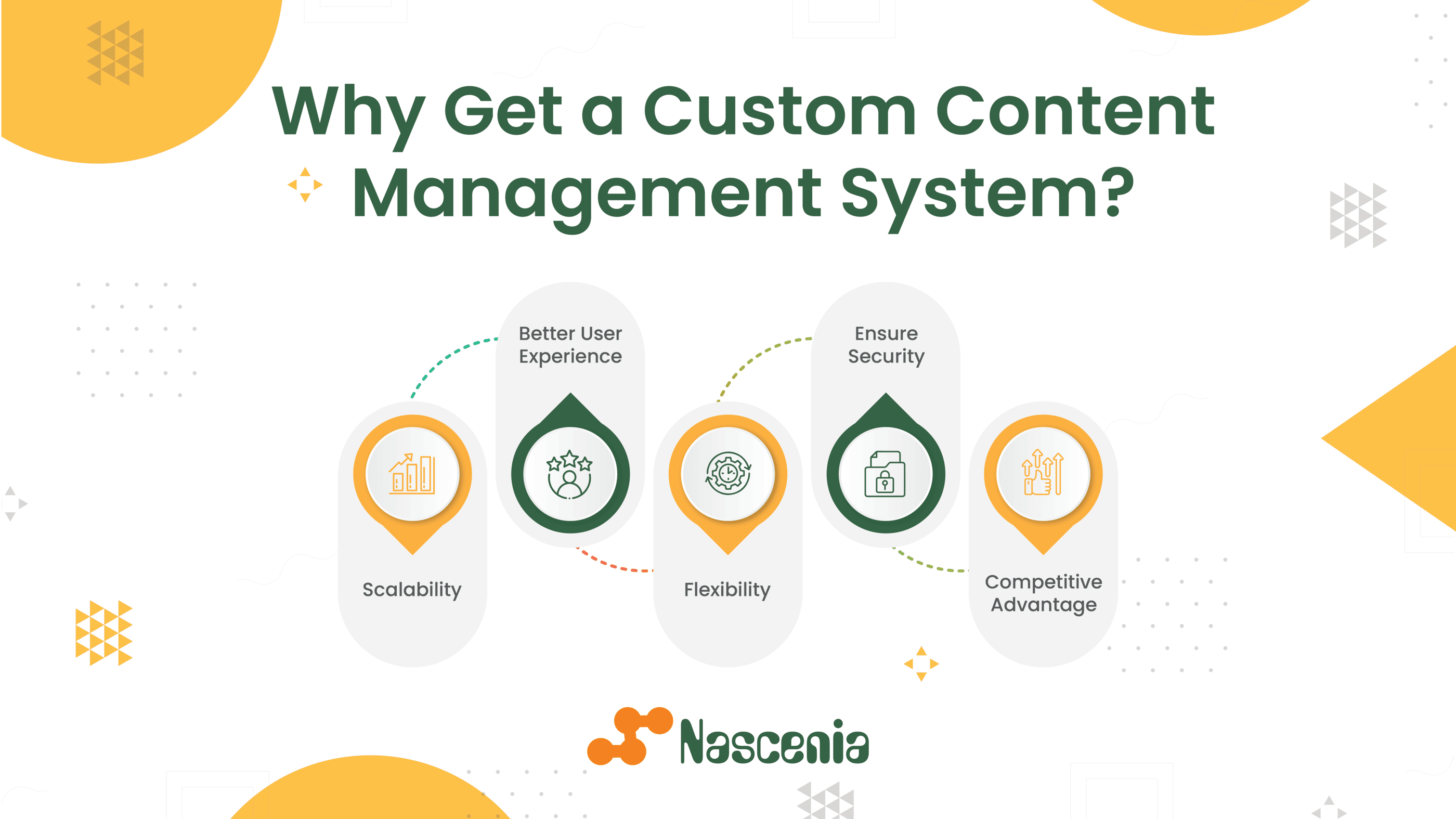 Why Get a Custom CMS