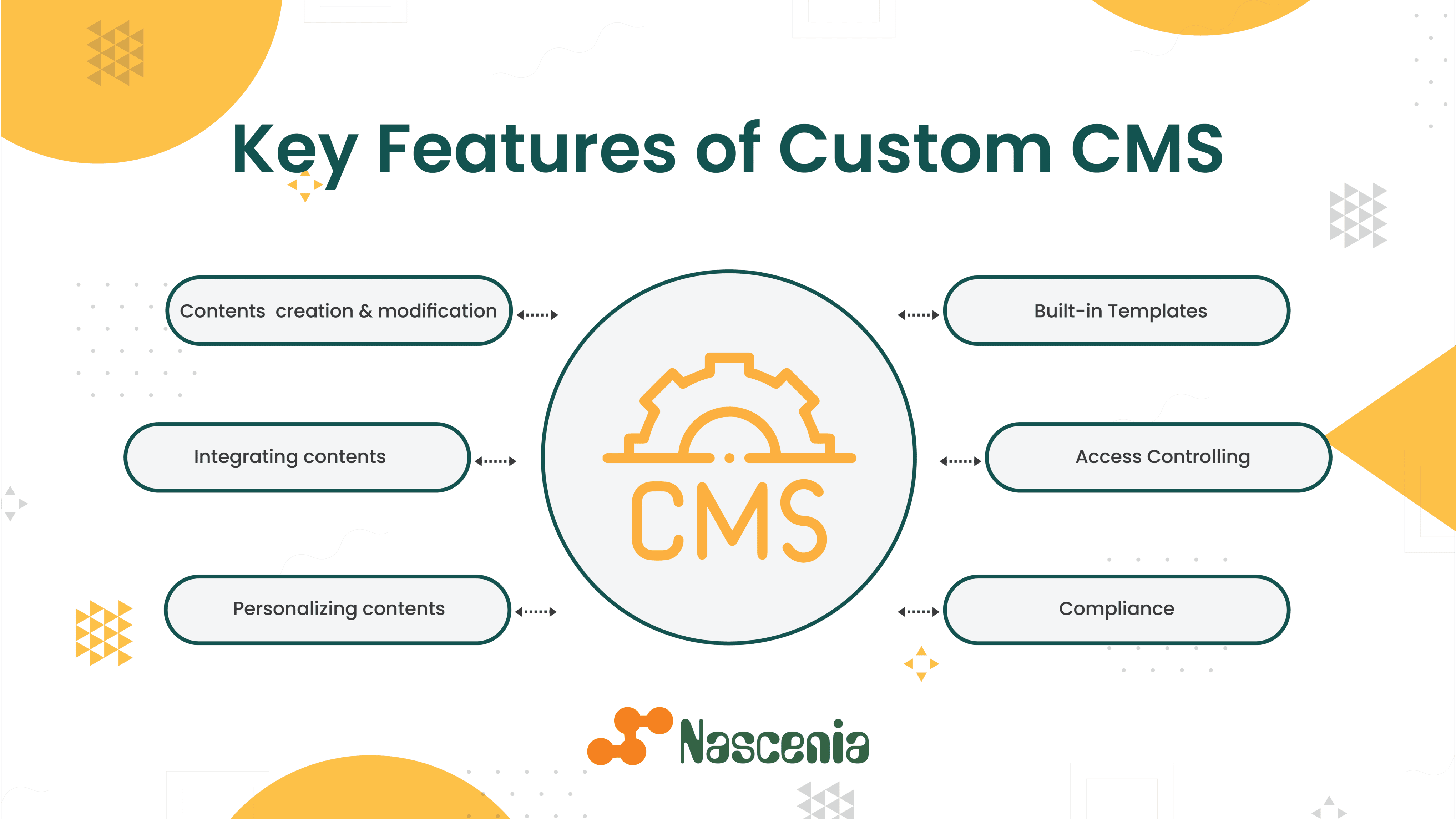 Key Features of custom cms