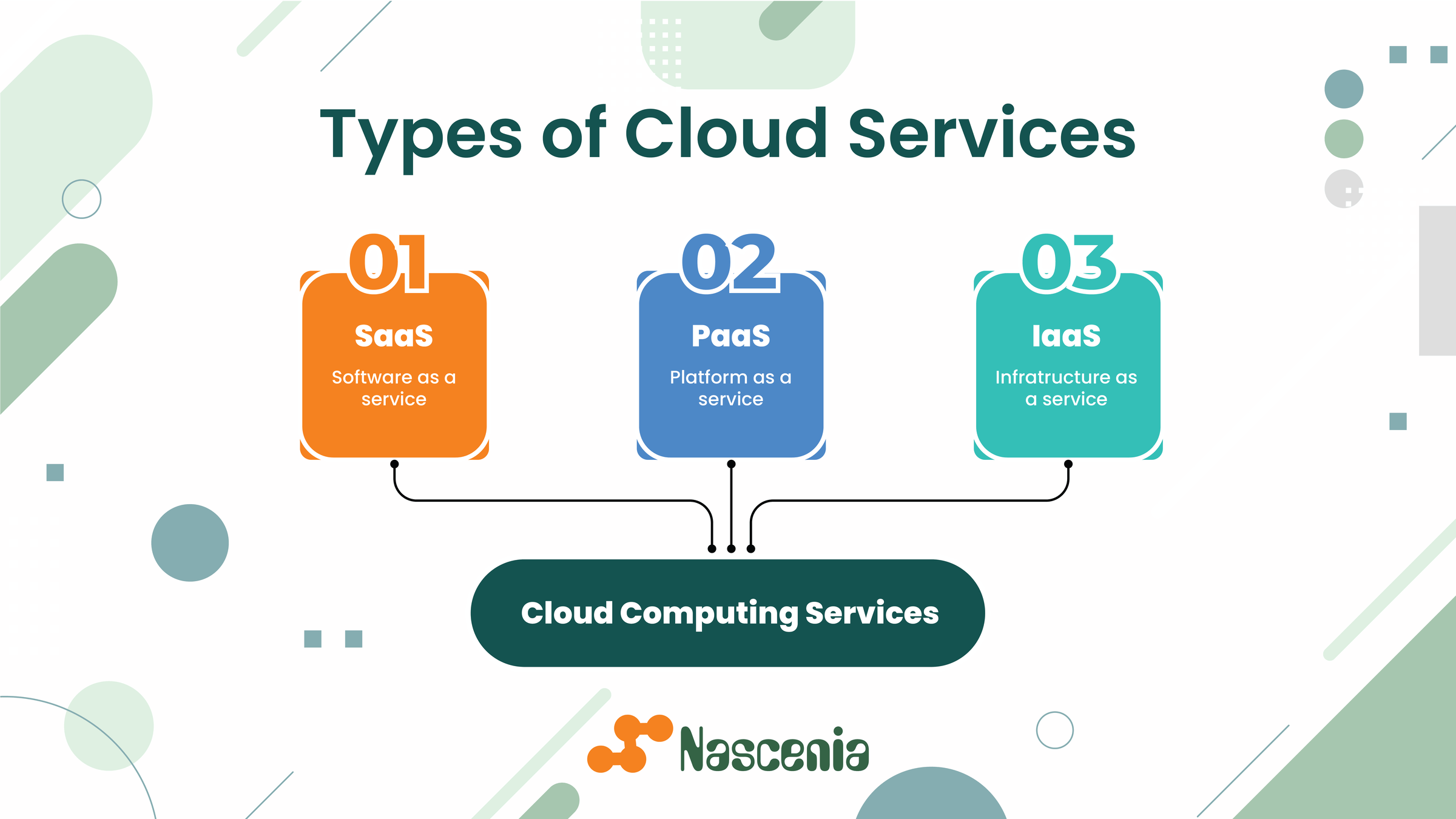 Cloud services type
