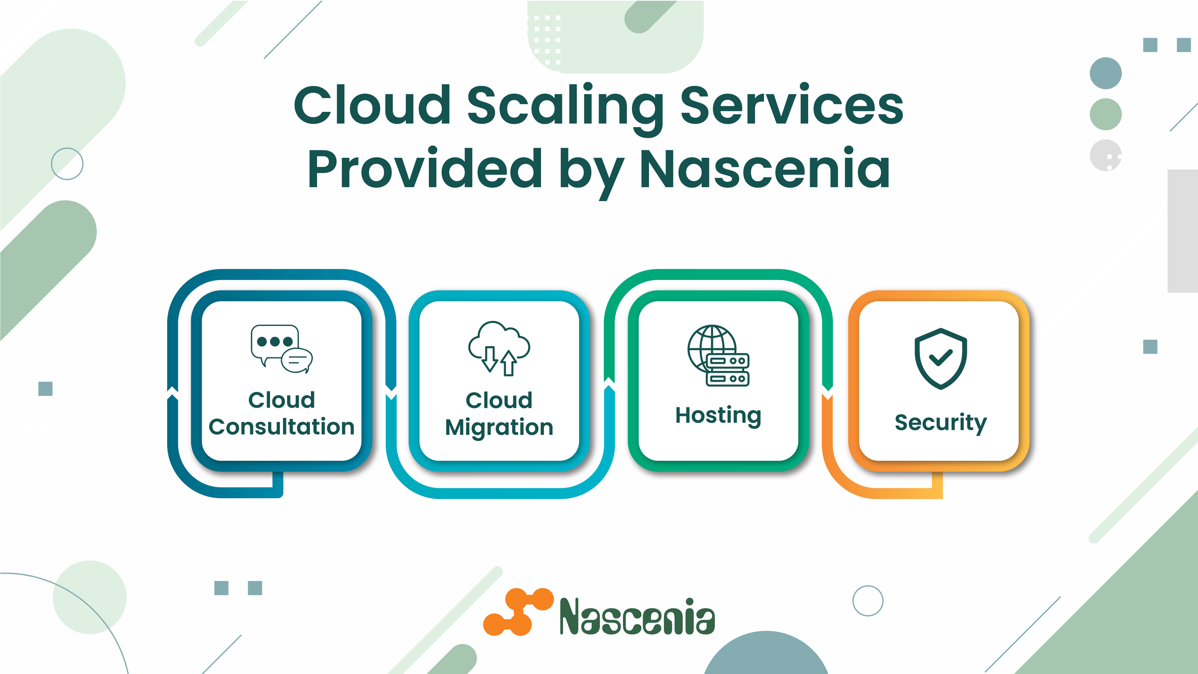 Cloud Service by Nascenia