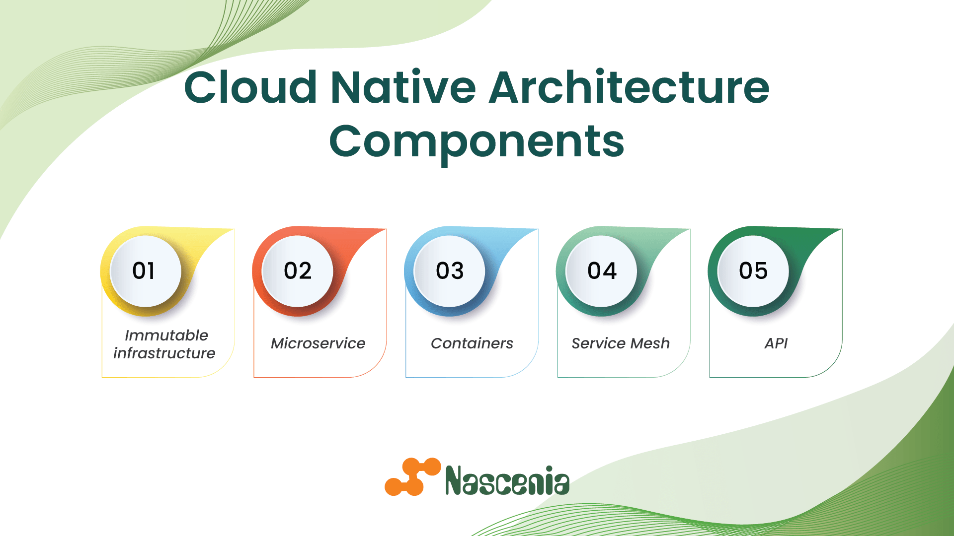 Cloud Native Architecture Components
