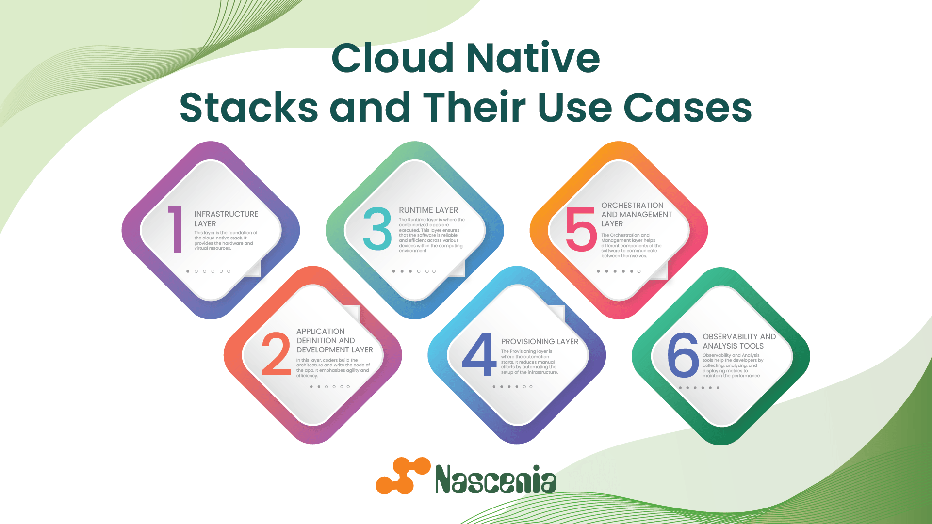 Cloud Native Stacks and Their Use Cases
