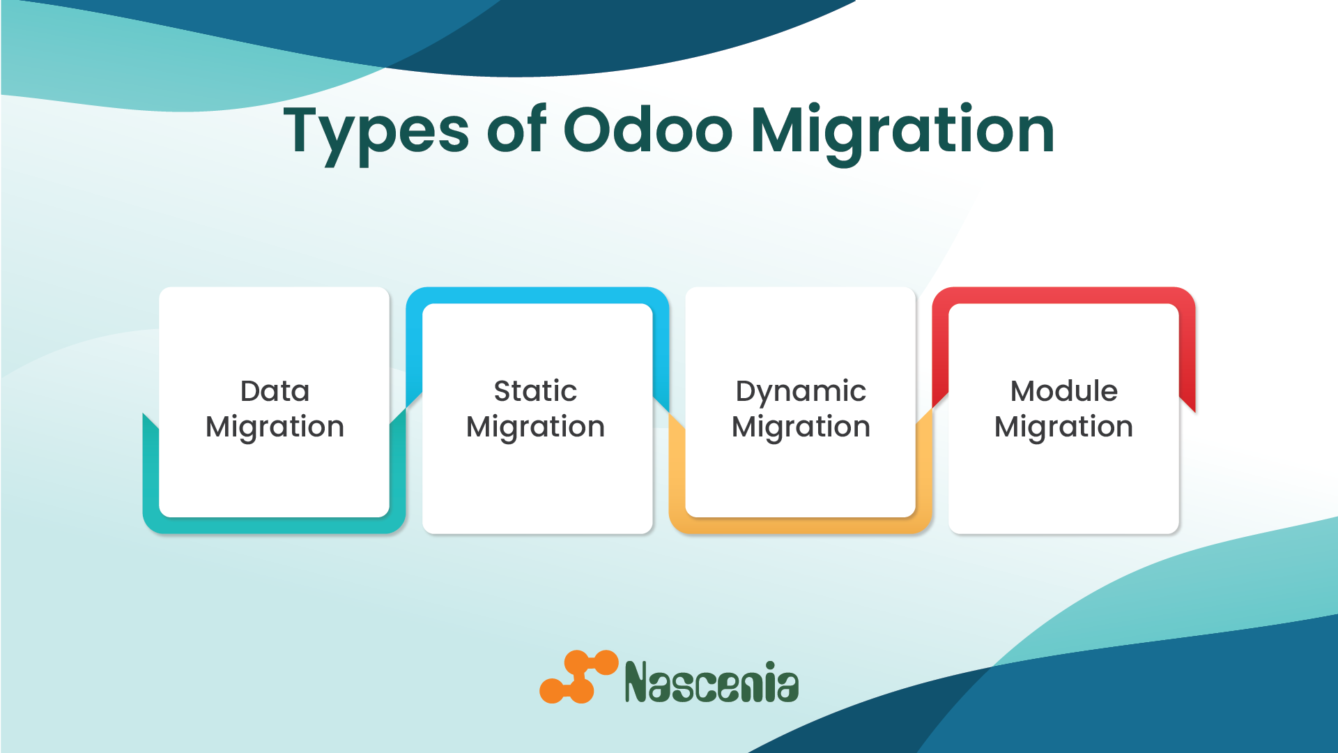 Types of Odoo Migration