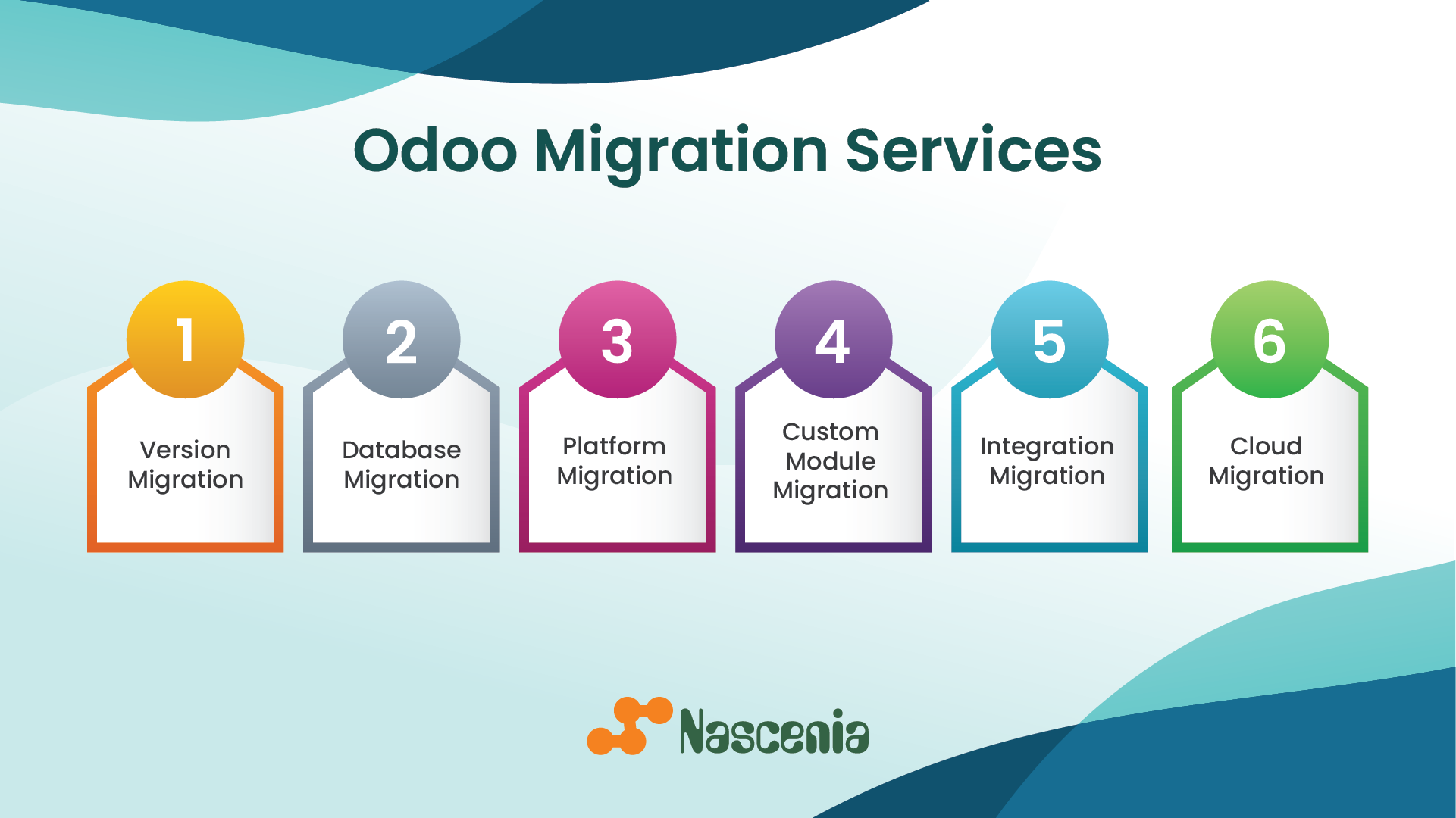 Odoo Migration Services