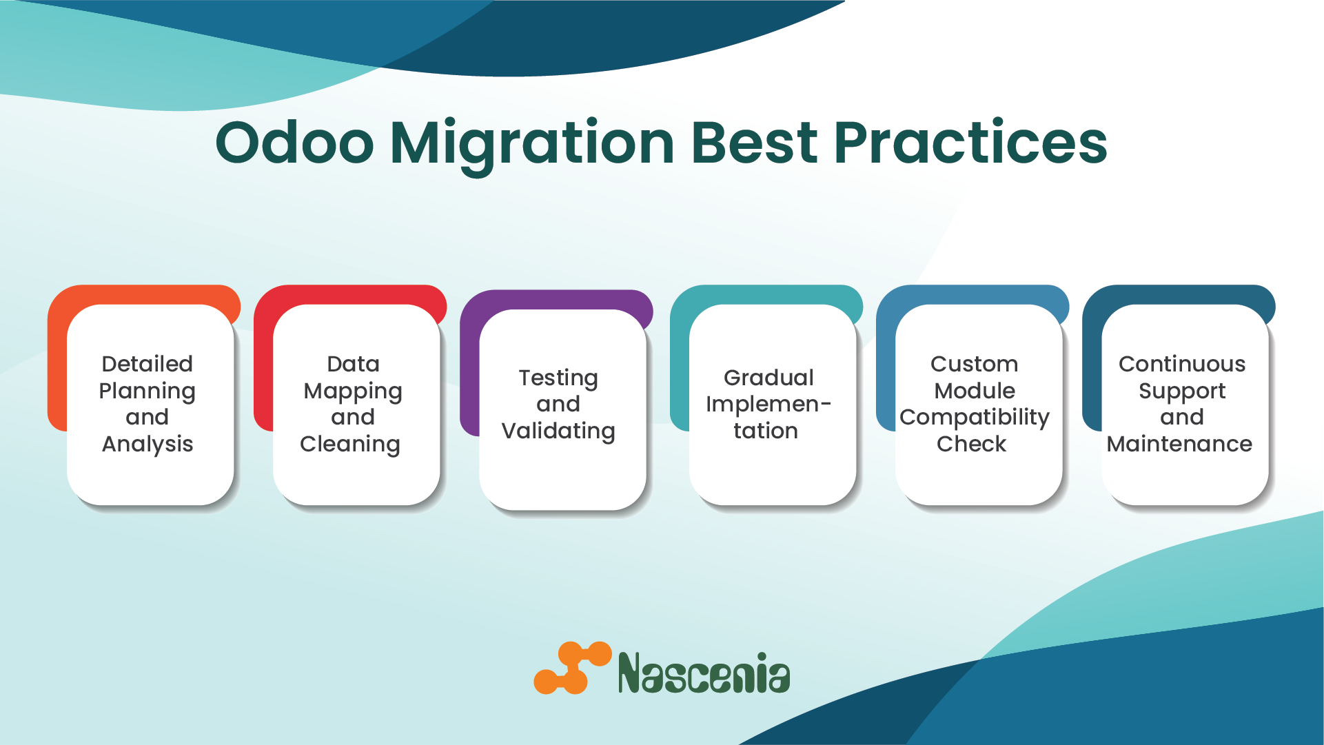 Odoo Migration Best Practices