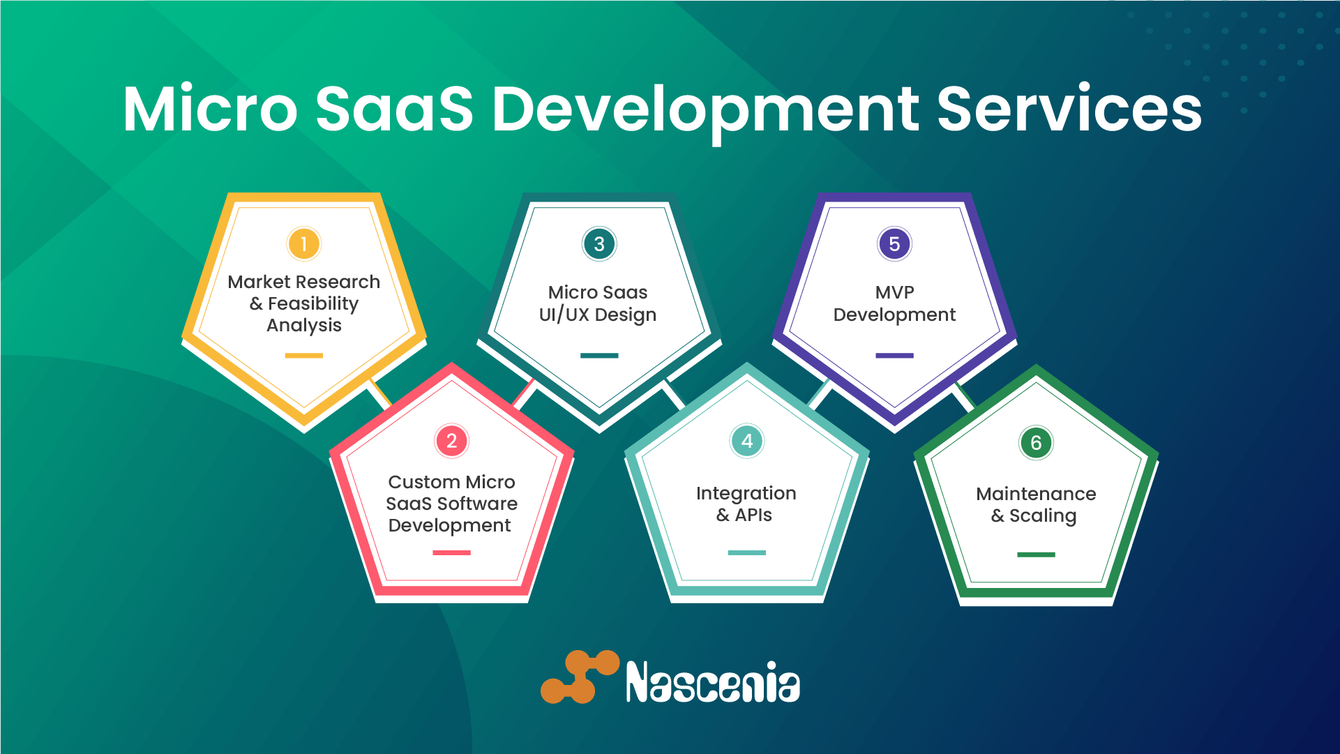  Micro SaaS Development Services