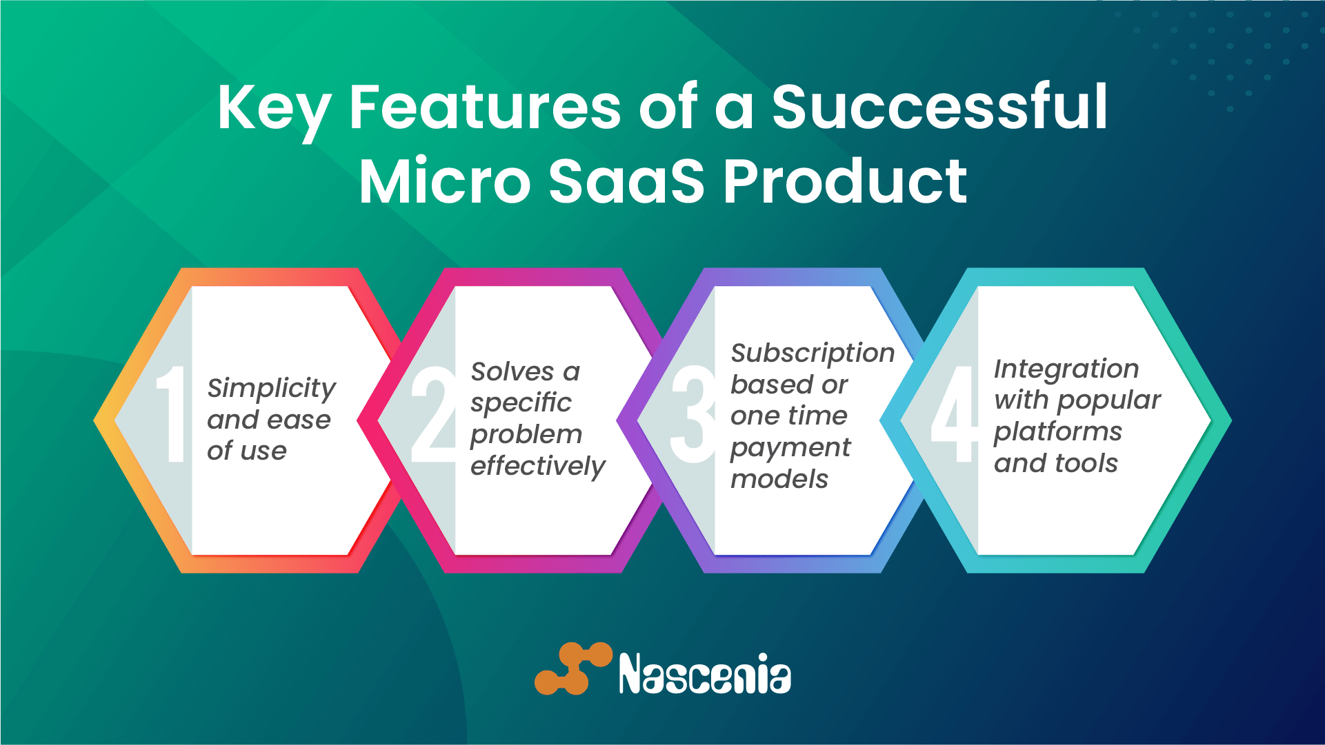 Key Features of a Successful Micro SaaS Product