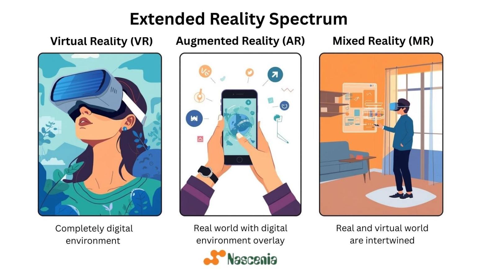 Extended Reality App Development