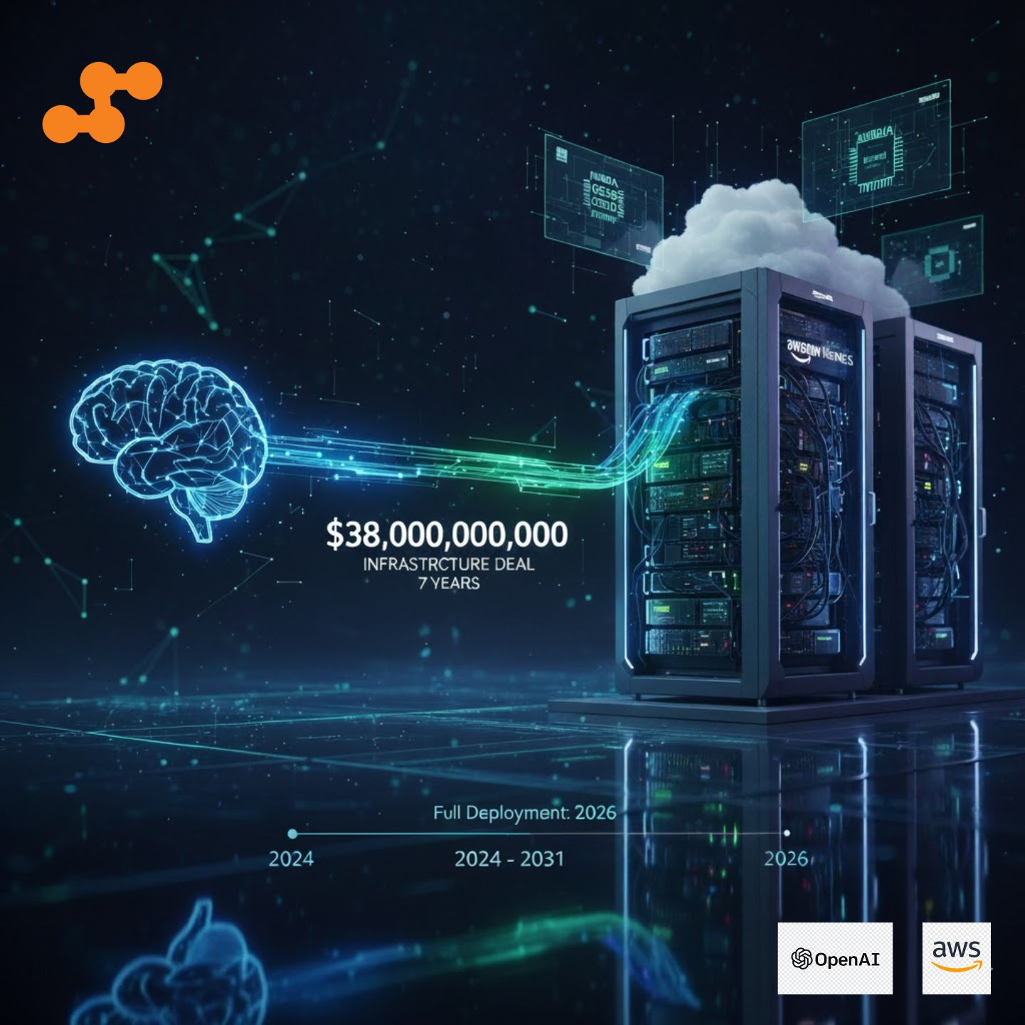 OpenAI and Amazon Sign $38 Billion Infrastructure Deal