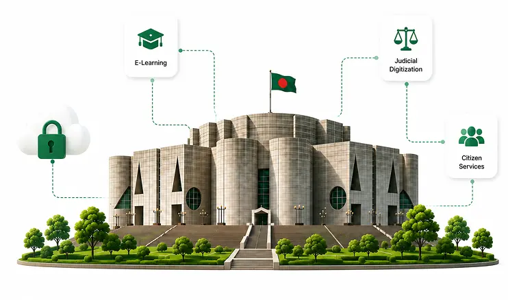 E-Parliament Feasibility Study for Bangladesh: A Blueprint by Nascenia